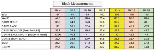graded bodice block size chart