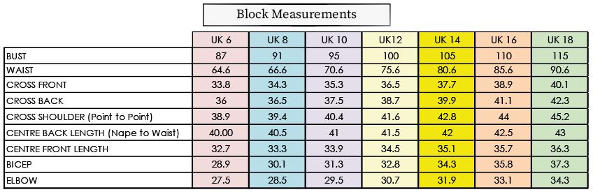 PDF Basic Bodice Block Pattern Sizes 36-44